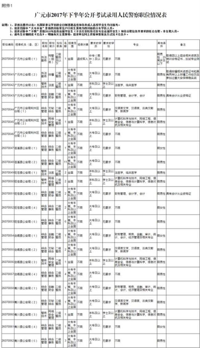 广元市警察的工资一般是多少