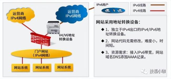 ipv6分公网和内网