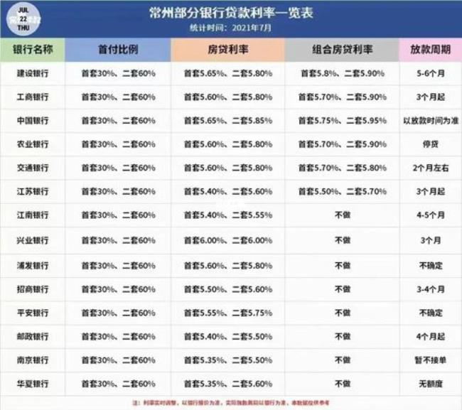 商业贷利率5.8什么意思