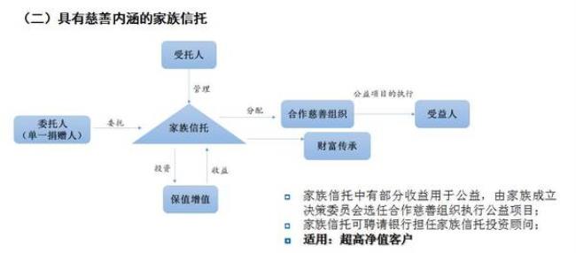 家族信托设立几年