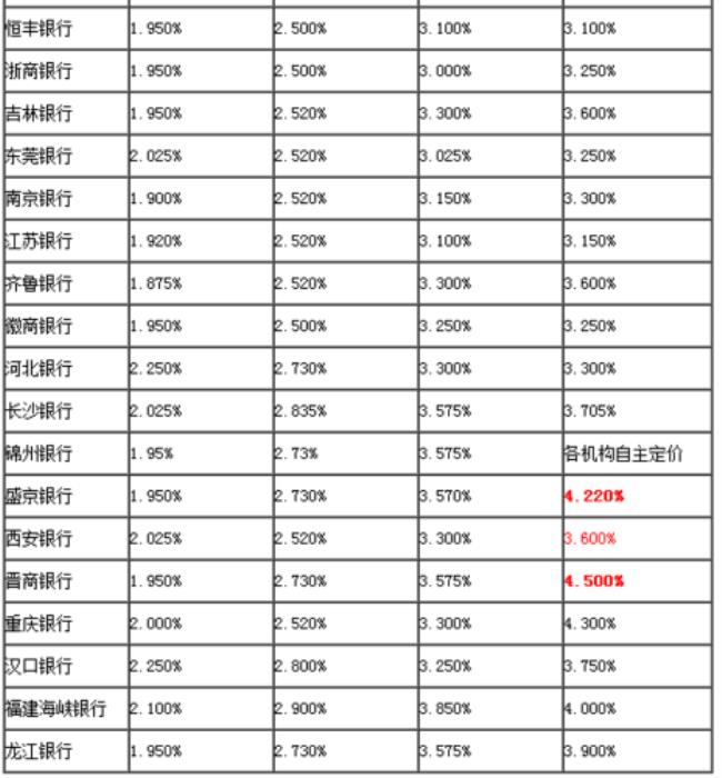 银行存款一万利息是多少