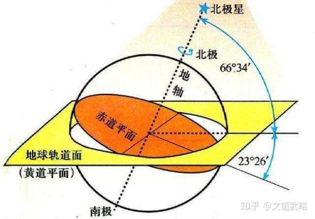 南北回归线穿过了哪些国家