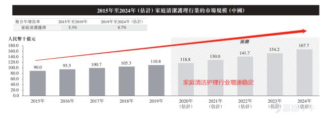 中国日化百强第一品牌