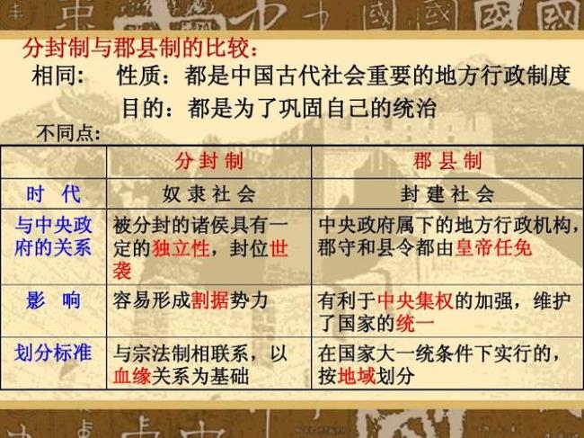 中国古代地方行政体制演变影响