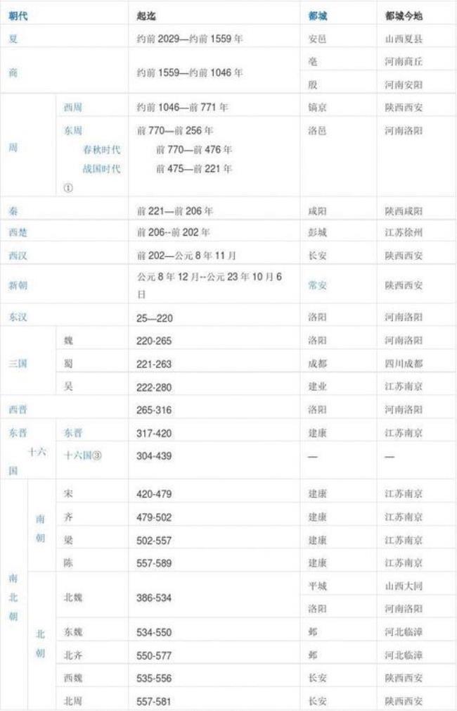 公历在中国何时使用的