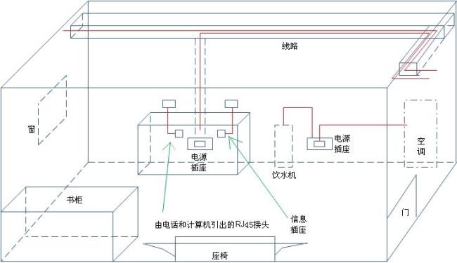 3层小型办公楼综合布线设计方案