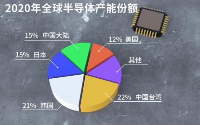 芯片n+1代表啥