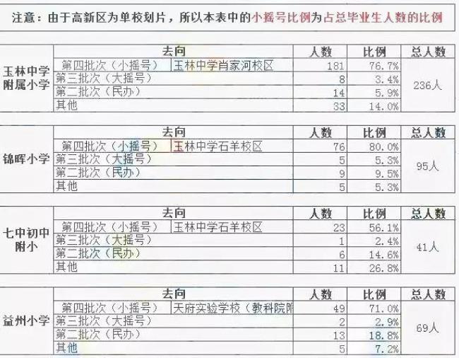 公办小学直升初中条件