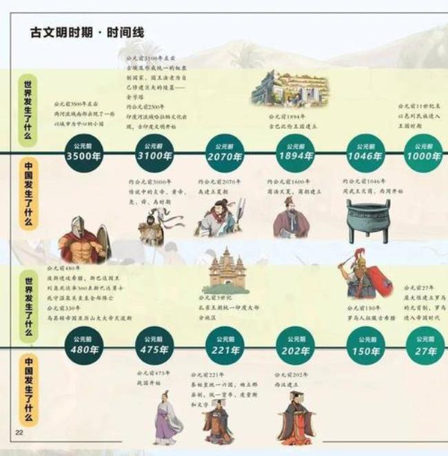 中国现代史可划分为哪三个阶段
