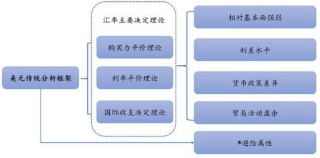 购买力平价理论特点