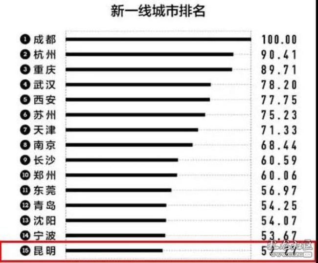 石家庄和长春哪个城市好