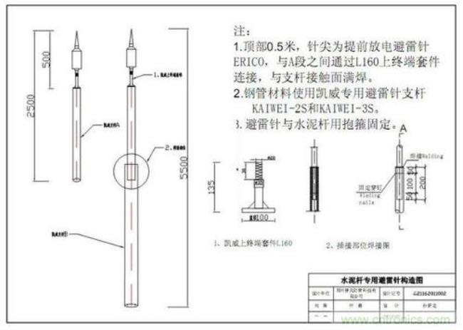 埃菲尔铁塔是否安装避雷针