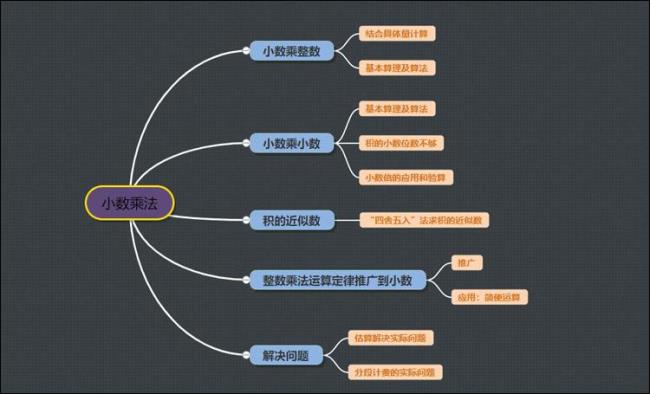 思维对数学的作用