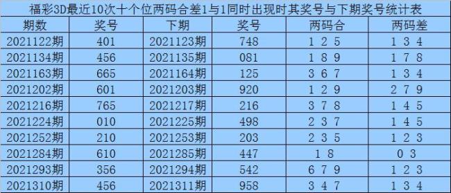 用万能四码定3d双胆和独胆