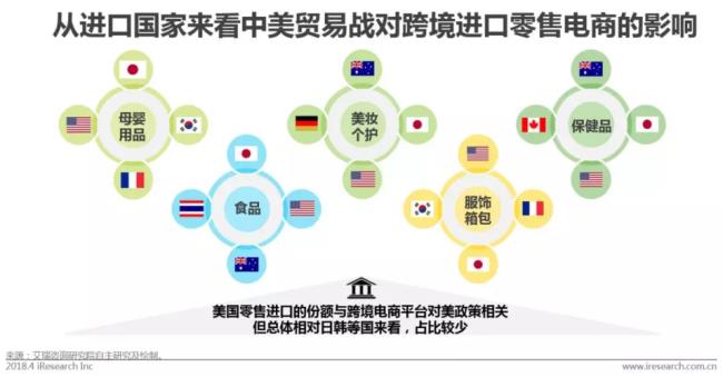 六种跨境电商常使用的贸易条规