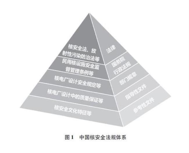 2014年3月24日谁提出的中国核安全观