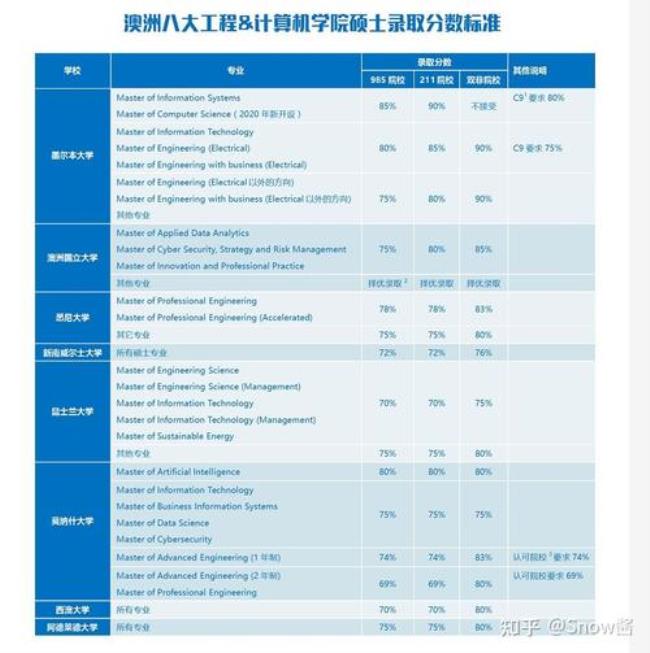 topup毕业了可以申请硕士吗