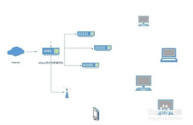 如何更改网络接入方式