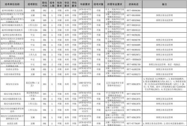 乡镇哪些职位是公务员