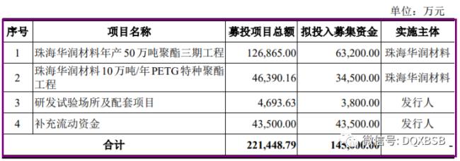 营收10亿的公司估值该多少