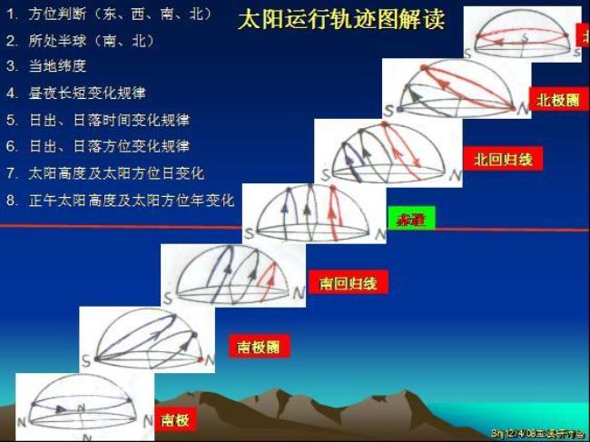 太阳为什么会从西边升起来