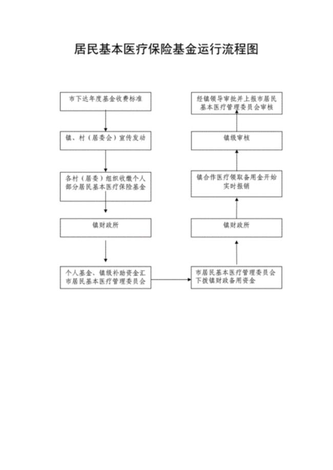 农村医保怎么取消流程