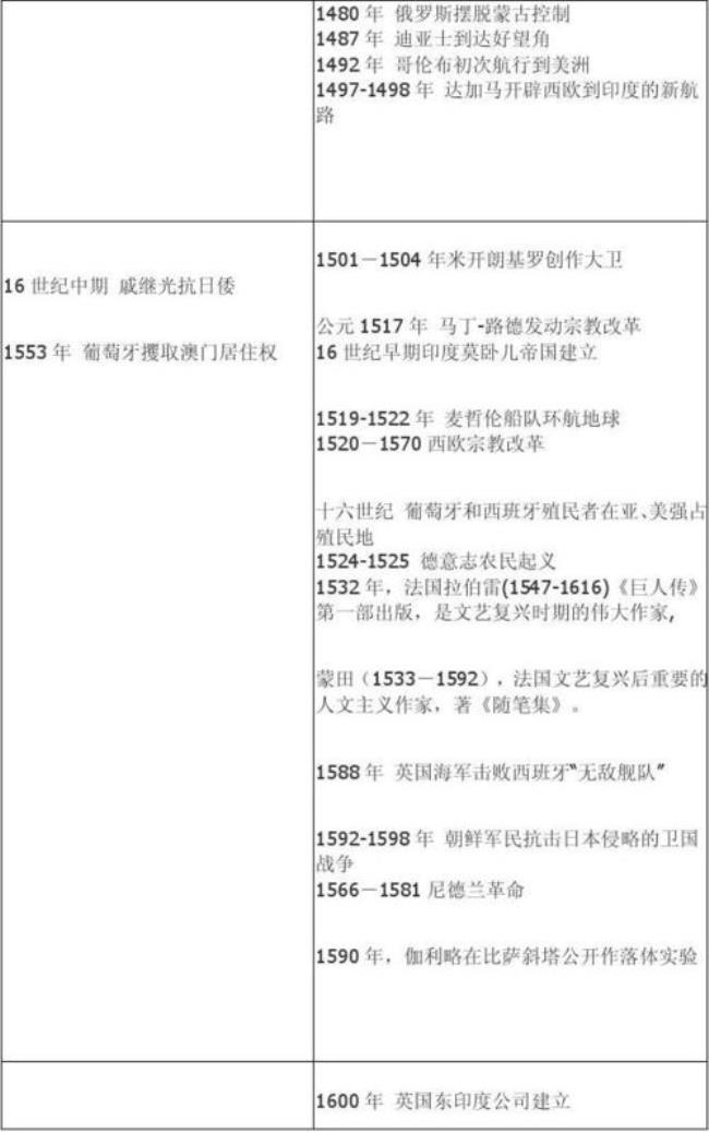 1840年到1912年历史时间轴