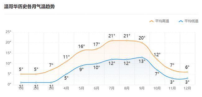 高温70度的国家是什么大气压