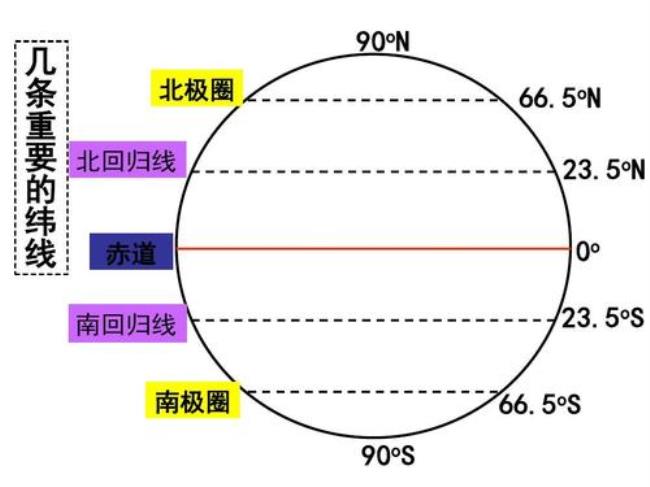 南极大陆纬度位置