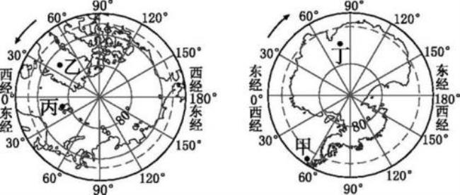 N表示南极还是北极