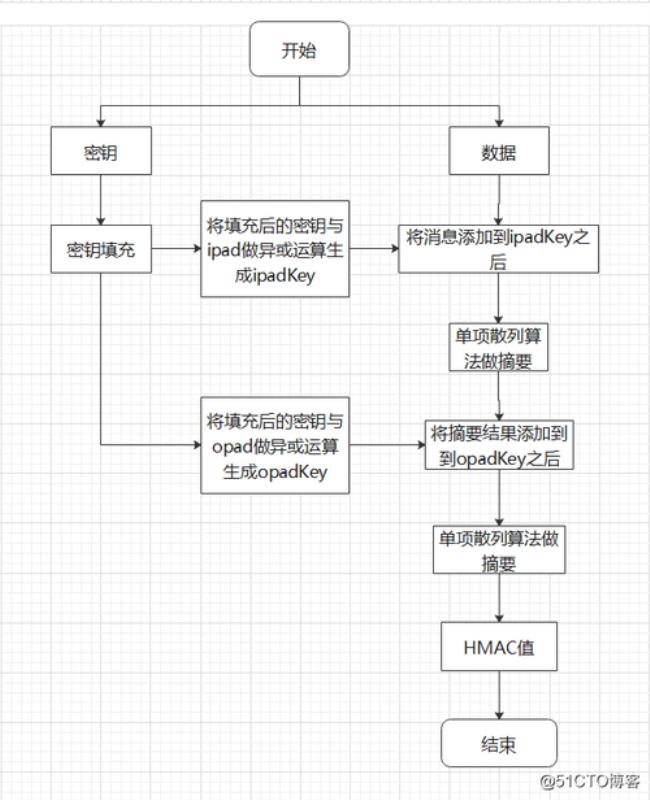 ec21公司注册流程