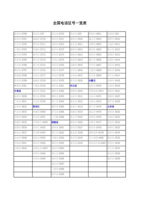 中国国际区号是086还是86