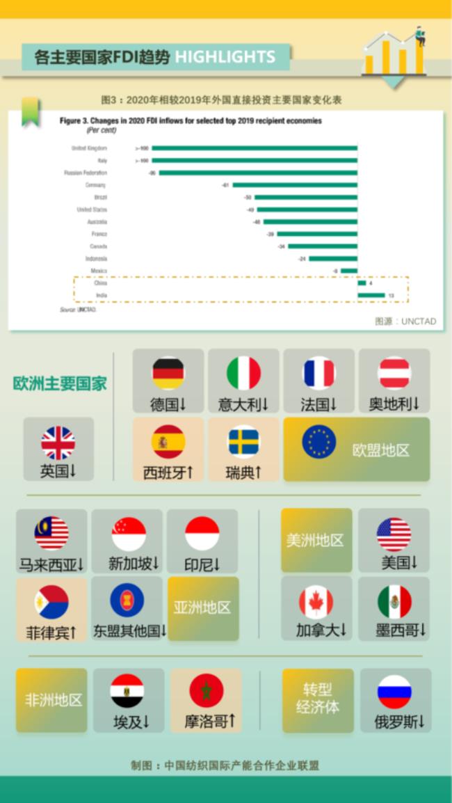 发展国家和发展中国家的概念