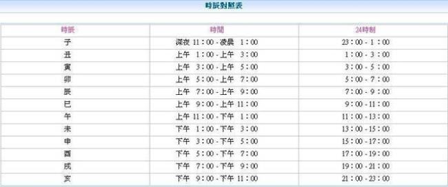 农历二月的21点是什么时辰