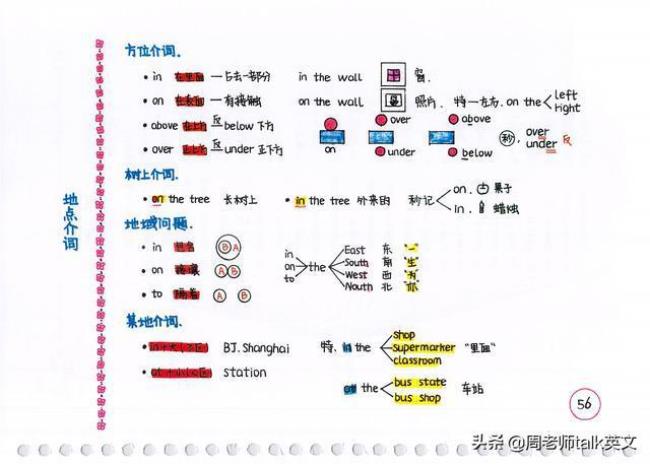 什么的地图填空动词