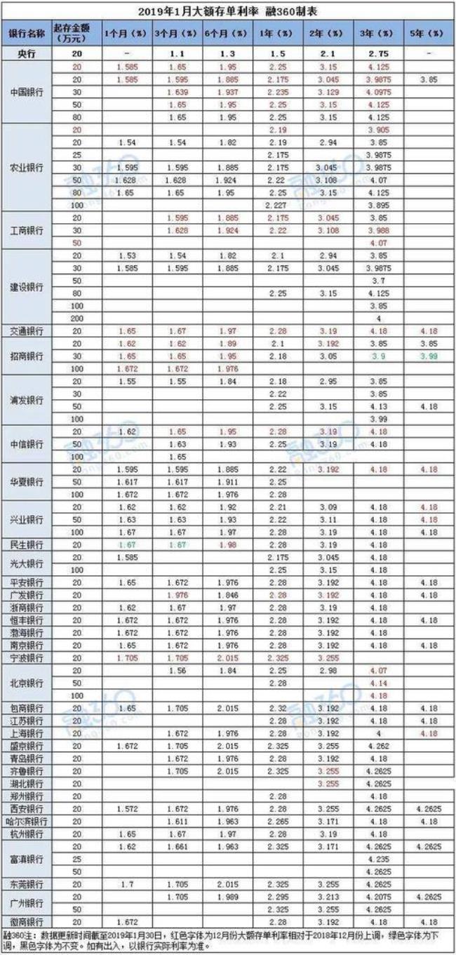 负利率贷款怎么算