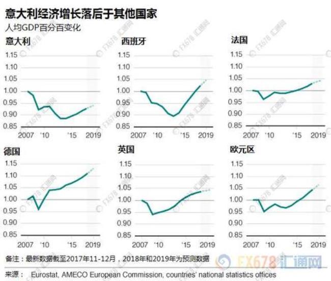 欧洲总gdp