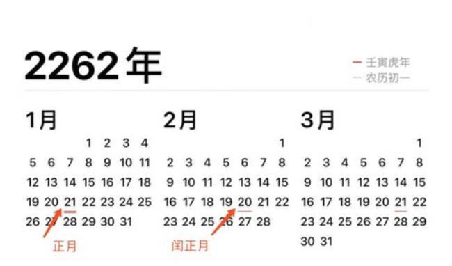 4月10号过生日按农历吗