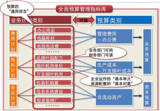 什么是全面预算