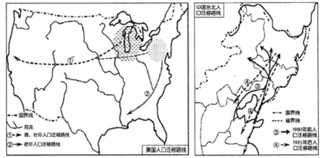 美国人口迁徙历史