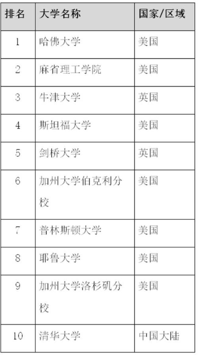 世界理工最强的国家