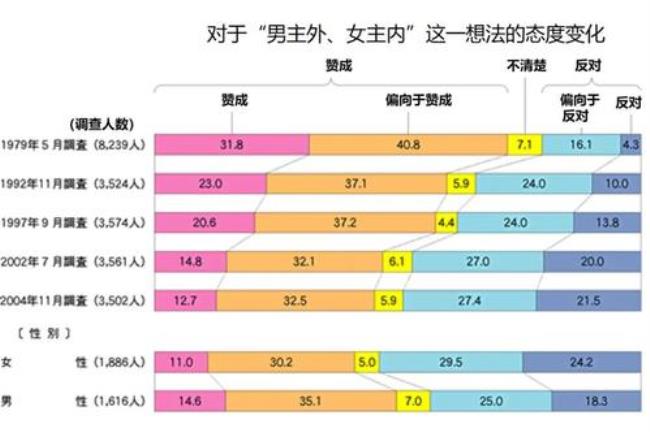 日本人的等级观念