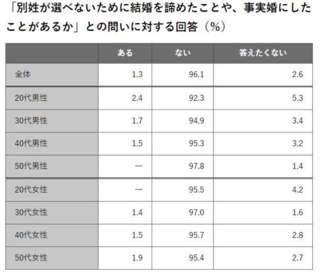 日本女人的姓氏大全