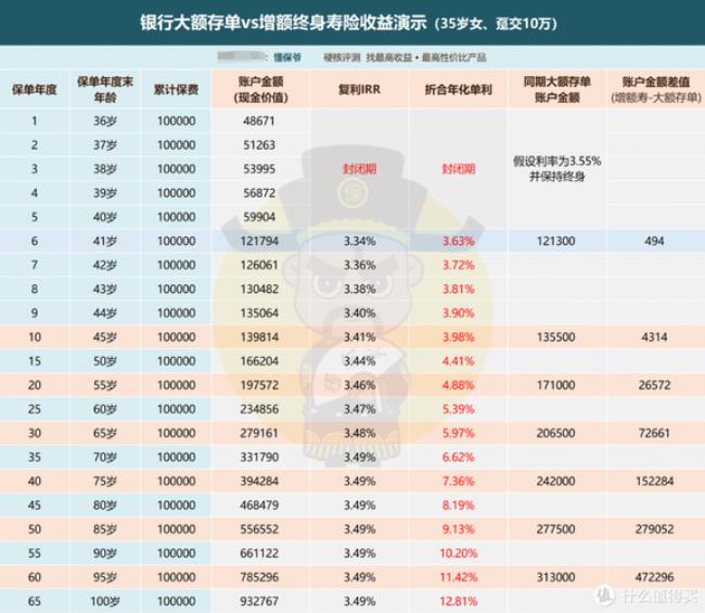 14万怎么存最划算