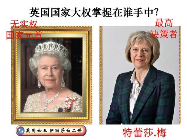 英国国王权利丧失的先后顺序