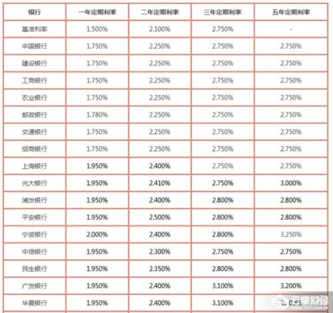 一万块钱年利率3.35三年得多少利息