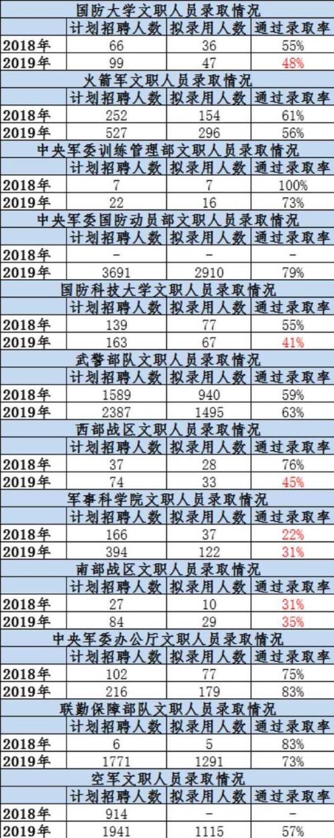 军队文职是做什么的