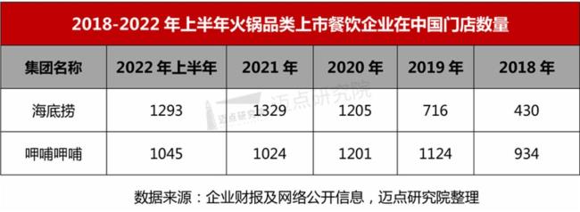 国内的餐饮上市企业有那些