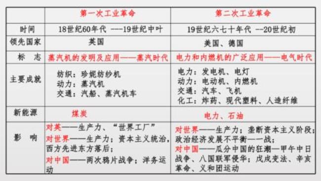 1967年英国工业国有化原因