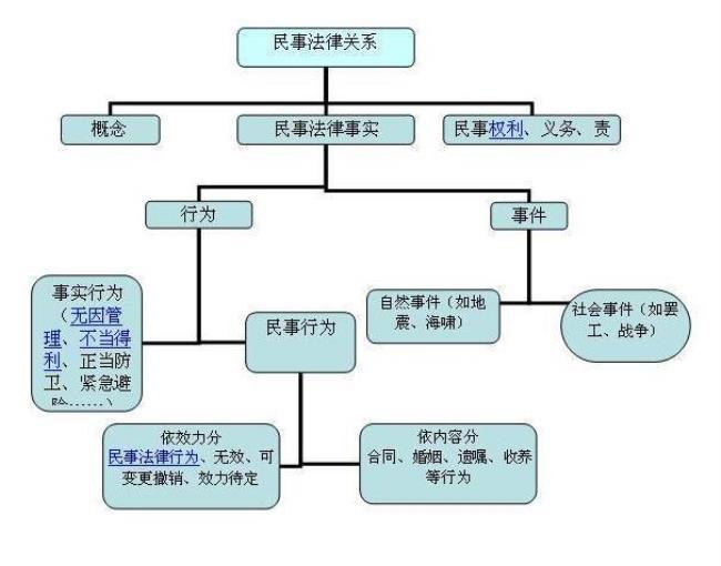 哪种社会不存在法律